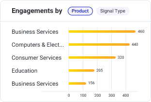 engagements